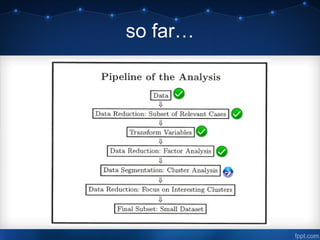 Data Mining Case Study | PPT
