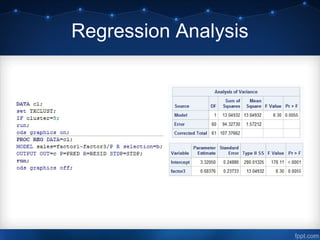 Regression Analysis
 