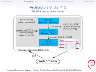 Intoduction            The Debian PTS                Meta-data about source packages              Applications



                                Architecture of the PTS
                                  The PTS used to be for humans




      Improved from source diagram : Package Tracking System Hacking’s guide by Raphaël Hertzog
 
