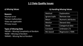 Presentation-ML Data Preprocessing anna u | PPTX