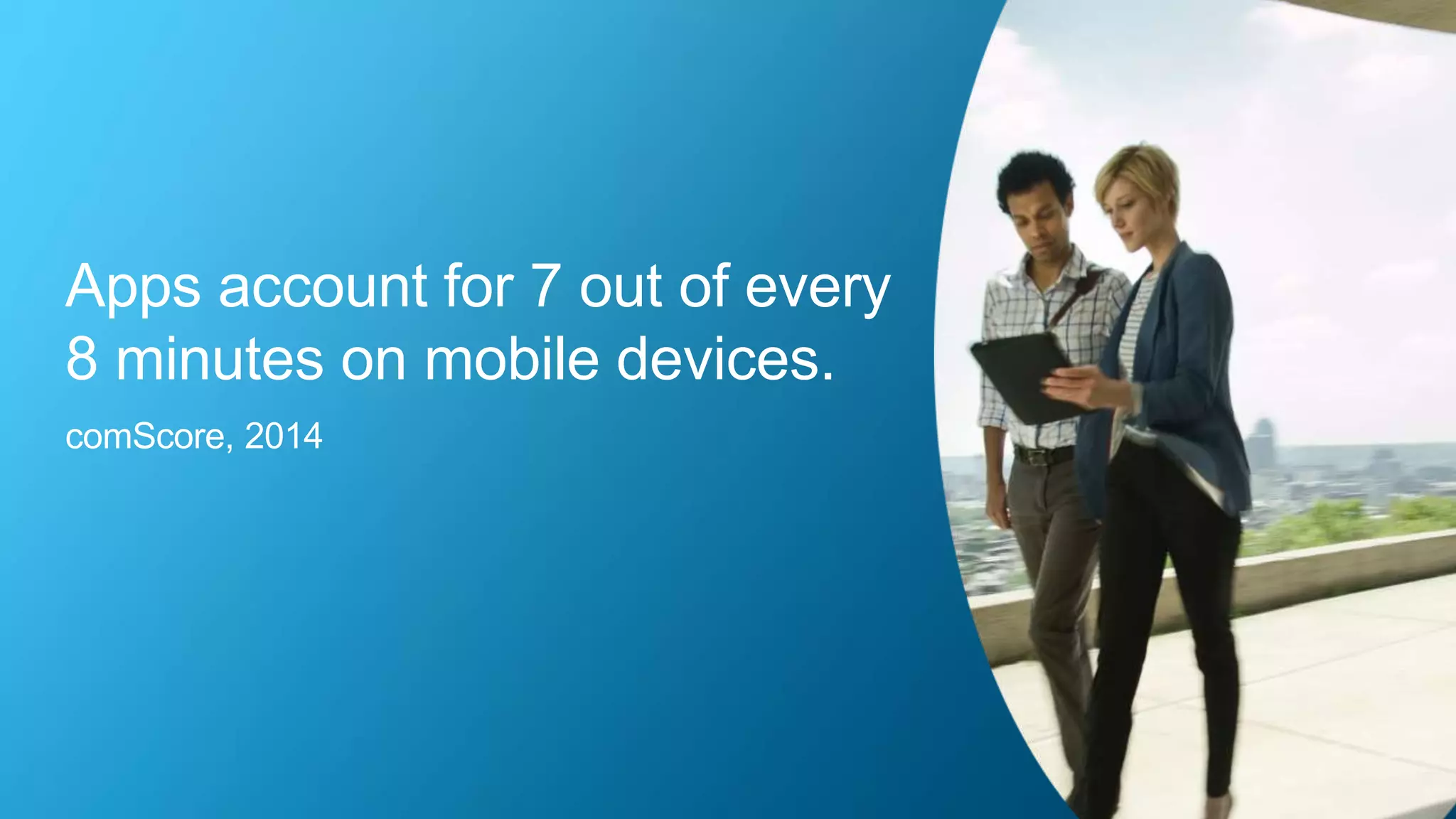 Apps account for 7 out of every
8 minutes on mobile devices.
comScore, 2014
 