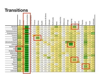 Transitions




                                                                                                     5)6"-")&%7879&(#
                                          '#((+,)*-.)#,

                                                          /,.&".-),(&,.




                                                                                                                                                        ?"#=+*.)@).;
                                                                                                                                    <+3.)(&=)-




                                                                                                                                                                       A&:&"&,*&




                                                                                                                                                                                                                                                     F,G,#$,
                                                                                                                                                                                              B4#DD),C
                       !"#$%&"




                                                                                                                        5):&%.;3&




                                                                                                                                                                                   B&..),C%




                                                                                                                                                                                                                           E4&(&%
                                                                          0),-,*&
                                 '#()*%




                                                                                    1-(&%

                                                                                            2&-3.4




                                                                                                                                                                                                                  BD#".%




                                                                                                                                                                                                                                            E"-@&3
                                                                                                                                                                                                         B#*)-3
                                                                                                                                                 >&$%




                                                                                                                                                                                                                                    E##3%
                                                                                                                                                                                                                                                               B-(D
          !"#$%&"     IJKL       MJNL MMJOL               PJPL            PJML      MJQL    PJIL     PJIL               PJKL        RJQL RRJOL          MJOL           PJNL        RJSL       MJNL RQJNL          PJQL     PJML     OJRL    IJIL     NJRL        KO
           '#()*%     NJQL       UJKL MNJRL               PJPL            PJIL      KJOL    PJNL     PJIL               PJNL        QJIL         IJSL   KJRL           PJNL        IJIL       QJIL       KJML     PJNL     PJKL     OJKL    IJSL     QJPL         MR
  '#((+,)*-.)#,       QJSL       IJSL NQJQL               PJPL            PJIL      RJQL    PJRL     PJRL               PJIL        RJML         IJRL   IJQL           PJML        RJPL       RJSL       KJOL     PJKL     PJRL     QJPL    RJKL     MJIL        KMK
   /,.&".-),(&,.      NJSL       NJRL INJRL               PJPL            PJPL      MJML    PJNL     PJPL               PJNL        QJNL         PJNL   IJOL           PJPL        MJML       SJIL       MJML     MJML     PJPL     OJML    QJNL RNJSL
           0),-,*&    RPJML      MJSL MSJML               PJPL            RJOL      IJUL    PJIL     PJML               PJIL        RJQL         OJNL   MJQL           PJRL        RJQL       QJQL       NJRL     PJSL     PJRL RPJNL       RJUL     MJRL         R
            1-(&%     RRJOL      QJUL MPJKL               PJPL            PJML RQJRL        PJML     PJKL               PJSL        RJPL         IJRL   KJIL           PJSL        RJQL       NJQL       KJPL     PJOL     PJRL     OJML    RJSL     KJIL         O
            2&-3.4    MJOL       KJOL MKJML               PJPL            PJML      IJQL    NJRL     PJNL               RJIL        NJRL         IJUL   MJRL           RJNL        IJML       NJPL       KJUL     PJOL     PJPL RIJKL       IJML     MJUL         R
5)6"-")&%7879&(#      NJPL       MJSL IMJML               PJPL            PJIL      IJML    PJML     IJNL               PJOL        RJML         RJSL   MJIL           PJML RNJIL RRJUL                  MJSL     PJML     PJRL RMJKL       MJIL     QJQL         M
          5):&%.;3&   OJIL       QJML RSJML               PJPL            PJRL      KJPL    PJQL     PJNL               MJPL        PJUL         IJML   KJML           PJSL        IJML IOJSL            MJRL     PJIL     PJKL RPJIL       IJIL     QJQL         K
      <+3.)(&=)-      NJIL RPJQL MOJIL                    PJPL            PJIL      RJKL    PJNL     PJIL               PJKL        IJQL         IJQL   NJIL           PJML        IJPL       RJOL       KJKL     PJML     PJKL     UJQL    MJIL     UJRL        RI
              >&$%    MMJNL MJML MMJML PJPL                               PJQL      RJNL    PJIL     PJRL               PJIL        RJKL         MJUL   IJUL           PJKL        RJKL       MJPL       MJSL     PJKL     PJPL     NJQL    RJPL     IJKL        IQ
     ?"#=+*.)@).;     SJKL       QJPL MOJQL               PJPL            PJKL      IJNL    PJKL     PJIL               PJNL        IJOL         IJOL   SJIL           RJRL        MJOL       KJOL       QJRL     PJNL     PJML     UJSL    IJKL     KJKL        MR
        A&:&"&,*&     RMJRL      KJQL MKJML               PJPL            PJIL      SJQL    PJNL     PJML               RJPL        RJPL         IJQL   KJNL           IJUL        RJSL       QJIL       KJRL     PJKL     PJIL     UJOL    RJSL     KJKL         I
          B&..),C%    OJUL       QJNL INJML               PJRL            PJIL      RJOL    PJKL     QJIL               PJSL        IJPL         IJNL   NJUL           PJQL        PJPL       QJNL       KJSL     PJNL     PJQL RRJNL       KJOL RRJRL           RM
         B4#DD),C     OJQL       SJOL IMJIL               PJPL            PJKL      KJOL    PJKL     PJUL               UJNL        PJUL         IJOL   QJIL           PJSL        MJPL       KJSL       KJML     PJQL     PJQL RNJNL       RJNL     MJOL        IR
             B#*)-3   IKJRL MJPL MQJML PJPL                               PJML      IJML    PJIL     PJIL               PJML        RJIL         IJUL   IJOL           PJML        RJQL       IJSL RIJKL          PJSL     PJRL     QJML    RJIL     MJML        MQ
             BD#".%   SJKL       KJML KMJML               PJRL            PJKL      IJQL    PJKL     PJIL               PJML        RJML         MJPL   KJOL           PJQL        IJKL       MJOL       QJKL     SJNL     PJPL     SJPL    RJQL     MJUL         I
          E4&(&%      OJQL RPJIL MSJIL                    PJPL            PJIL      IJKL    PJRL     PJIL               RJKL        MJIL         PJKL   KJSL           PJKL        MJML       NJQL       MJNL     PJRL     RJIL     OJNL    MJML     KJNL         R
              E##3%   RRJPL      QJRL MNJRL               PJPL            PJIL      IJSL    PJML     PJKL               PJNL        IJRL         IJKL   KJIL           PJNL        IJRL       QJQL       KJRL     PJKL     PJIL RQJSL       IJOL     MJQL        OO
             E"-@&3   NJSL       UJRL MNJIL               PJRL            PJIL      IJML    PJML     PJQL               PJSL        RJUL         RJNL   NJSL           PJKL        QJPL       IJUL       KJKL     PJML     PJIL RPJIL       NJNL     MJNL        RI
        F,G,#$,       RPJSL      KJKL KPJOL               PJRL            PJIL      IJRL    PJIL     PJML               PJNL        MJUL         RJOL   MJIL           PJML        MJUL       IJUL       KJSL     PJML     PJIL     NJKL    RJQL RRJNL           KO
 