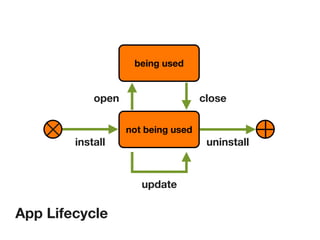 being used


            open                    close

                   not being used
        install                      uninstall


                      update

App Lifecycle
 