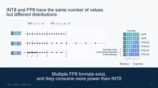 12
12
2 2
S
4
S
2
S 2
𝑠: scale; 𝑚: mantissa; 𝑒: exponent; S: sign
INT8 and FP8 have the same number of values
but different distributions
Multiple FP8 formats exist,
and they consume more power than INT8
FP: 𝑧 = 𝑠 ⋅ 𝑚 ⋅ 2!
Formats
7
S
6 1
S
5 2
S
4 3
S
3 4
S
2 5
S
INT8
INT8
FP8 5/2
FP8 4/3
FP8 3/4
FP8 2/5
Formats most
commonly proposed
in the industry
INT: 𝑧 = 𝑠 ⋅ 𝑚
Mantissa Exponent
 