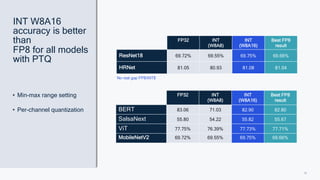 16
FP32 INT
(W8A8)
INT
(W8A16)
Best FP8
result
ResNet18 69.72% 69.55% 69.75% 69.66%
HRNet 81.05 80.93 81.08 81.04
INT W8A16
accuracy is better
than
FP8 for all models
with PTQ
No real gap FP8/INT8
FP32 INT
(W8A8)
INT
(W8A16)
Best FP8
result
BERT 83.06 71.03 82.90 82.80
SalsaNext 55.80 54.22 55.82 55.67
ViT 77.75% 76.39% 77.73% 77.71%
MobileNetV2 69.72% 69.55% 69.75% 69.66%
• Min-max range setting
• Per-channel quantization
 
