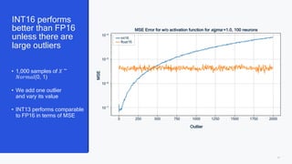 17
INT16 performs
better than FP16
unless there are
large outliers
• 1,000 samples of 𝑋 ~
𝑁𝑜𝑟𝑚𝑎𝑙(0, 1)
• We add one outlier
and vary its value
• INT13 performs comparable
to FP16 in terms of MSE
10−4
10−5
10−7
10−6
0 250 500 750 1000
Outlier
1250 1500 1750 2000
MSE
MSE Error for w/o activation function for sigma =1.0, 100 neurons
int16
float16
 