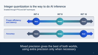 19
19
Integer quantization is the way to do AI inference
Enabled through PTQ and QAT techniques
Mixed precision gives the best of both worlds,
using extra precision only when necessary
INT 4 INT 8 INT 16
Best Better Good
Power efficiency
and latency
Best
Better
Good
Accuracy
 