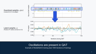 22
22
2
0
−2
−4
Oscillations are present in QAT
Example of MobileNetV2 training (last 1000 iterations of training)
Quantized weights, 𝑞 𝑤
(Lowest bit of 4−bit weight)
Latent weights, 𝑤
(Positive FP values zoomed on 0.5)
Sign
and
Bit0
weights
Iterations during QAT
FP
weights
0.5004
0.5002
0.5000
0.4998
0.4996
0 200 400 600 1000
 