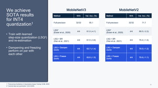 26
1: “Overcoming Oscillations in Quantization-Aware Training” (ICML 2022)
2: “Learned step size quantization” (ICLR,2020)
We achieve
SOTA results
for INT4
quantization1
• Train with learned
step-size quantization (LSQ2)
and re-estimation
• Dampening and freezing
perform on par with
each other
Method W/A Val. Acc. (%)
Full-precision 32/32 65.1
LSQ*
(Esser et al., 2020)
4/4 61.0 (-4.1)
LSQ + BR
(Han et al., 2021)
4/4 61.5 (-3.6)
LSQ + Dampen
(ours)
4/4 63.7 (-1.4)
LSQ + Freeze
(ours)
4/4 63.6 (-1.5)
Method W/A Val. Acc. (%)
Full-precision 32/32 71.7
LSQ*
(Esser et al., 2020)
4/4 69.5 (−2.3)
LSQ + BR
(Han et al., 2021)
4/4 70.4 (−1.4)
LSQ + Dampen
(ours)
4/4 70.5 (−1.2)
LSQ + Freeze
(ours)
4/4 70.6 (−1.1)
MobileNetV3 MobileNetV2
 