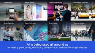3
3
Video monitoring
Extended reality Smart cities
Smart factories
Autonomous vehicles
Video conferencing
Smart homes
Smartphone
3
AI is being used all around us
increasing productivity, enhancing collaboration, and transforming industries
 