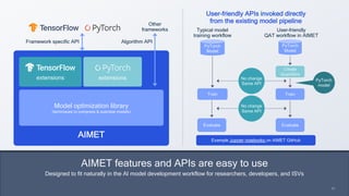30
30
AIMET features and APIs are easy to use
Designed to fit naturally in the AI model development workflow for researchers, developers, and ISVs
PyTorch
model
PyTorch
Model
Train
No change
Same API
PyTorch
Model
Train
Create
QuantSim
Evaluate
Typical model
training workflow
User-friendly
QAT workflow in AIMET
No change
Same API
Evaluate
User-friendly APIs invoked directly
from the existing model pipeline
Example Jupyter notebooks on AIMET GitHub
AIMET
extensions extensions
Model optimization library
(techniques to compress & quantize models)
Framework specific API Algorithm API
Other
frameworks
 