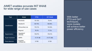 32
With better
PTQ and QAT
techniques,
more models
will achieve better
power efficiency
AIMET enables accurate INT W4A8
for wide range of use cases
Task Model FP32 INT W4A8
Classification
ResNet50 76.10% 75.4%
ResNet18 69.75% 68.96%
EfficientNet-Lite 75.31% 74.33%
Regnext 78.3% 77.2%
Segmentation
Deeplabv3
(RN-50)
76.07% 75.91%
Super-resolution ABPN 31.97 dB 31.67 (dB)
Pose detection
PoseNet
(HRNet-32)
0.765 0.763
 