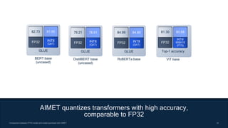 33
33
Comparison between FP32 model and model quantized with AIMET
AIMET quantizes transformers with high accuracy,
comparable to FP32
Top-1 accuracy
81.30
FP32
80.88
INT8/
W8A16
(PTQ)
ViT base
GLUE
84.99
FP32
84.60
INT8
(QAT)
RoBERTa base
GLUE
82.73
FP32
81.95
INT8
(QAT)
BERT base
(uncased)
GLUE
79.21
FP32
78.61
INT8
(QAT)
DistilBERT base
(uncased)
 