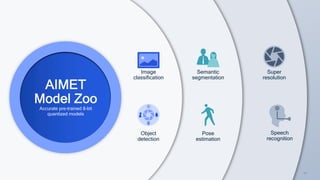 34
34
AIMET
Model Zoo
Accurate pre-trained 8-bit
quantized models
Image
classification
Semantic
segmentation
Pose
estimation
Speech
recognition
Object
detection
Super
resolution
 