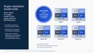 36
*: Comparison between FP32 model and INT8 model quantized with AIMET. For further details, check out: https://github.com/quic/aimet-model-zoo/
Super resolution
model suite
Wide variety
of models,
suited for fast,
energy-efficient
INT8 inference
• Virtually no accuracy
loss compared to FP32
• Simple and convenient
for developer integration
• Useful across diverse
applications, from gaming
and photography to XR
and autonomous driving
1 Anchor-based Plain Net (ABPN)
2 Robust Real-Time Single-Image Super Resolution (XLSR)
3 Super-Efficient Super Resolution (SESR)
PSNR (dB)
32.66
FP32
32.58
INT8
SESR-M73
PSNR (dB)
32.41
FP32
32.25
INT8
SESR-M33
PSNR (dB)
32.71
FP32
32.64
INT8
ABPN1
PSNR (dB)
32.57
FP32
32.30
INT8
XLSR2
PSNR (dB)
33.03
FP32
32.92
INT8
SESR-XL3
INT8 PSNR
and
visual quality
comparable
to FP32*
 