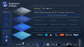AI Frameworks
Qualcomm® Neural Processing SDK TF Lite
TF Lite Micro Direct ML
AI Runtimes
Programming Languages
Virtual platforms
Core Libraries
Math Libraries
Profilers & Debuggers
Compilers
System Interface SoC, accelerator drivers
Auto
XR Robotics
IoT
ACPC
Smartphones Cloud
Platforms
Qualcomm® AI Engine Direct (QNN)
Tools:
Emulation Support
Qualcomm Neural Processing SDK, Qualcomm AI Model Studio, and Qualcomm AI Engine Direct are products of Qualcomm Technologies, Inc. and/or its subsidiaries
Qualcomm AI
Model Studio
AIMET
AIMET
Model Zoo
NAS
Model
analyzers
Infrastructure:
 