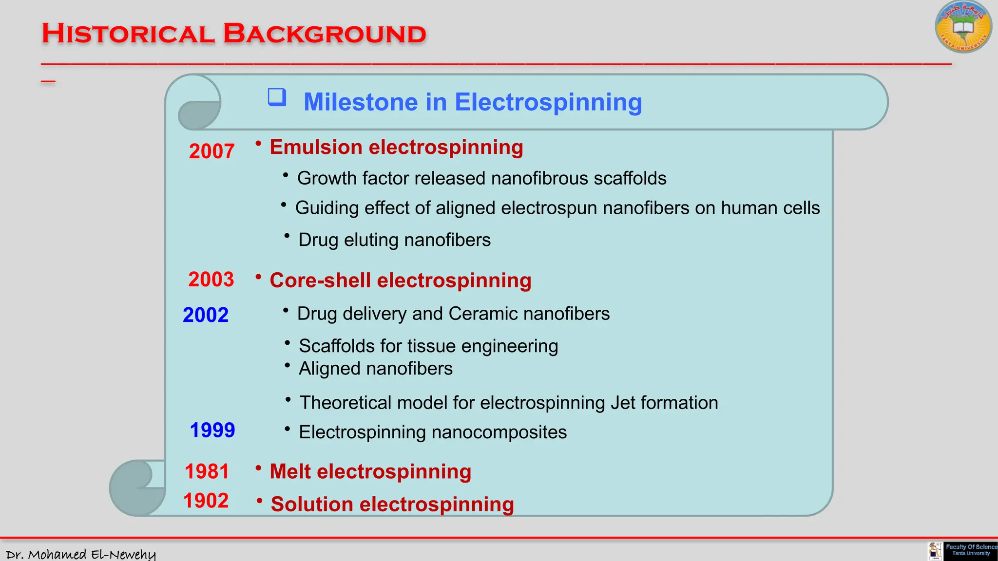Dr. Mohamed El-Newehy
Historical Background
____________________________________________________________________________________________________________________________
__
 Milestone in Electrospinning
1902 • Solution electrospinning
1981
• Emulsion electrospinning
• Electrospinning nanocomposites
• Melt electrospinning
1999
• Theoretical model for electrospinning Jet formation
• Scaffolds for tissue engineering
• Aligned nanofibers
2002 • Drug delivery and Ceramic nanofibers
2003 • Core-shell electrospinning
• Drug eluting nanofibers
• Growth factor released nanofibrous scaffolds
• Guiding effect of aligned electrospun nanofibers on human cells
2007
 