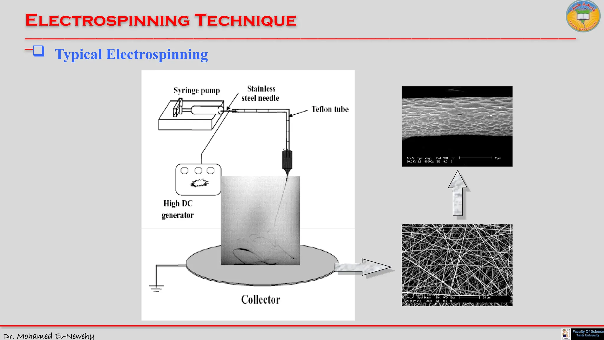 Dr. Mohamed El-Newehy
Electrospinning Technique
____________________________________________________________________________________________________________________________
__
 Typical Electrospinning
 