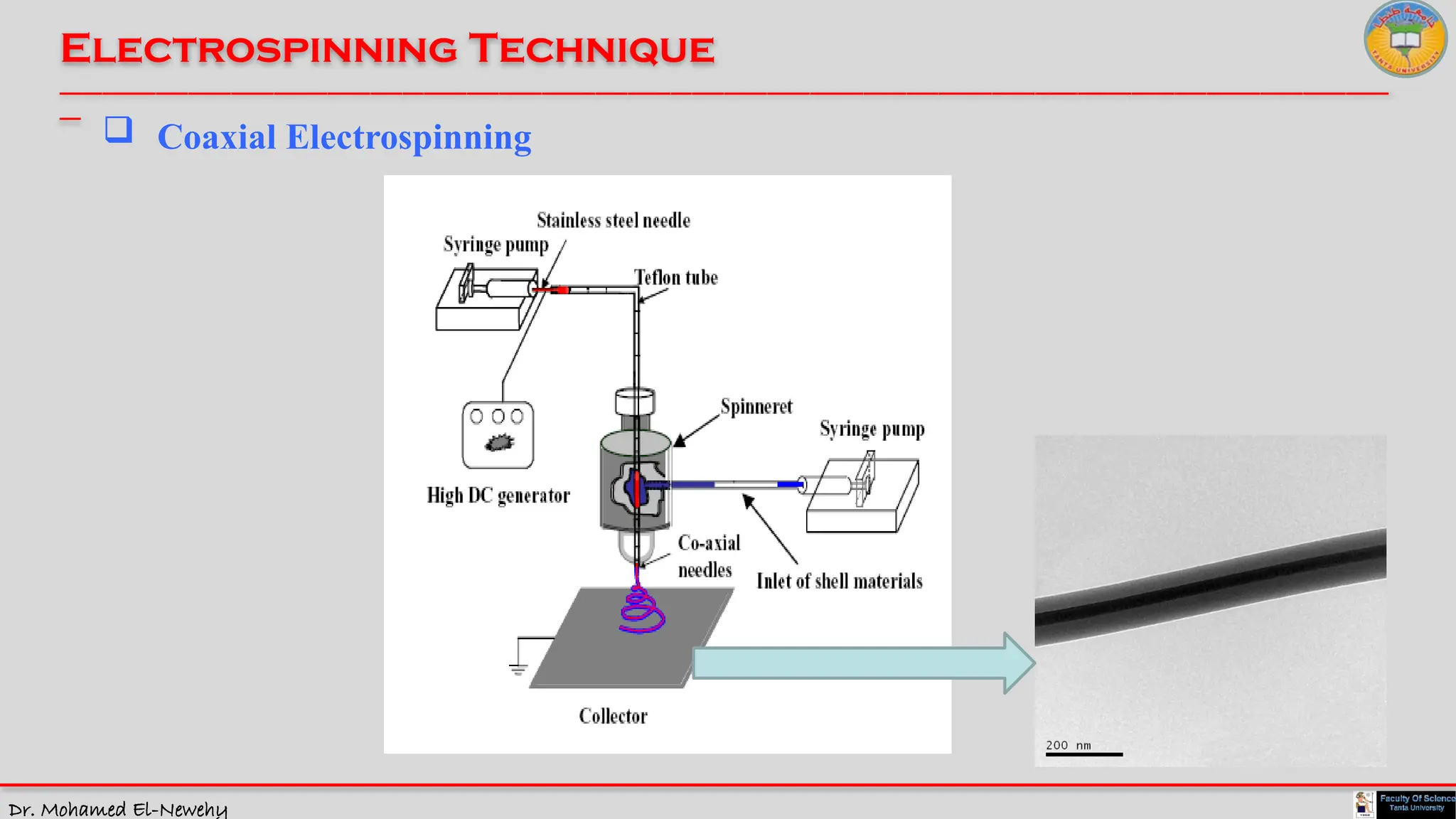 Dr. Mohamed El-Newehy
Electrospinning Technique
____________________________________________________________________________________________________________________________
__
 Coaxial Electrospinning
 