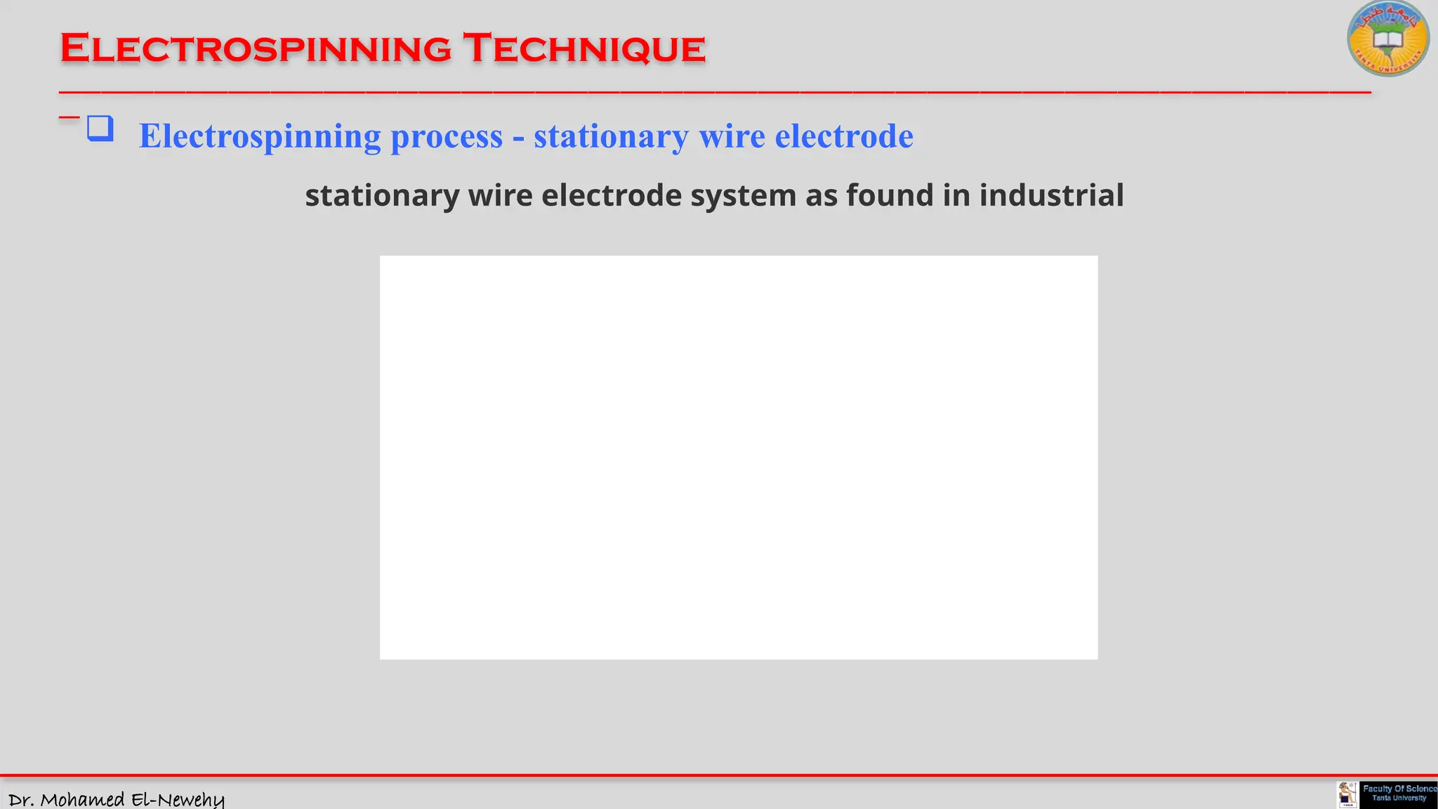 Dr. Mohamed El-Newehy
Electrospinning Technique
____________________________________________________________________________________________________________________________
__
 Electrospinning process - stationary wire electrode
stationary wire electrode system as found in industrial
 