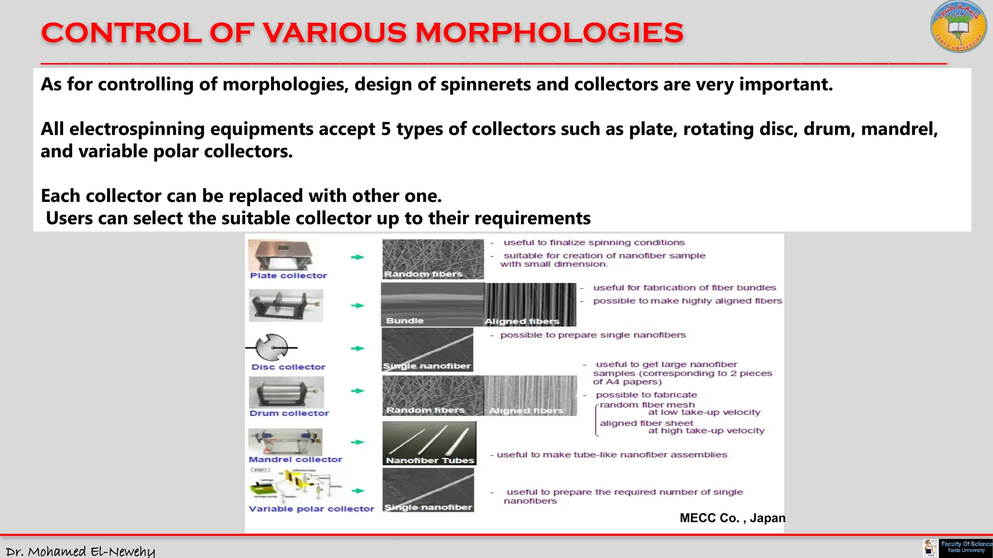 Dr. Mohamed El-Newehy
CONTROL OF VARIOUS MORPHOLOGIES
____________________________________________________________________________________________________________________________
__
As for controlling of morphologies, design of spinnerets and collectors are very important.
All electrospinning equipments accept 5 types of collectors such as plate, rotating disc, drum, mandrel,
and variable polar collectors.
Each collector can be replaced with other one.
Users can select the suitable collector up to their requirements
MECC Co. , Japan
 
