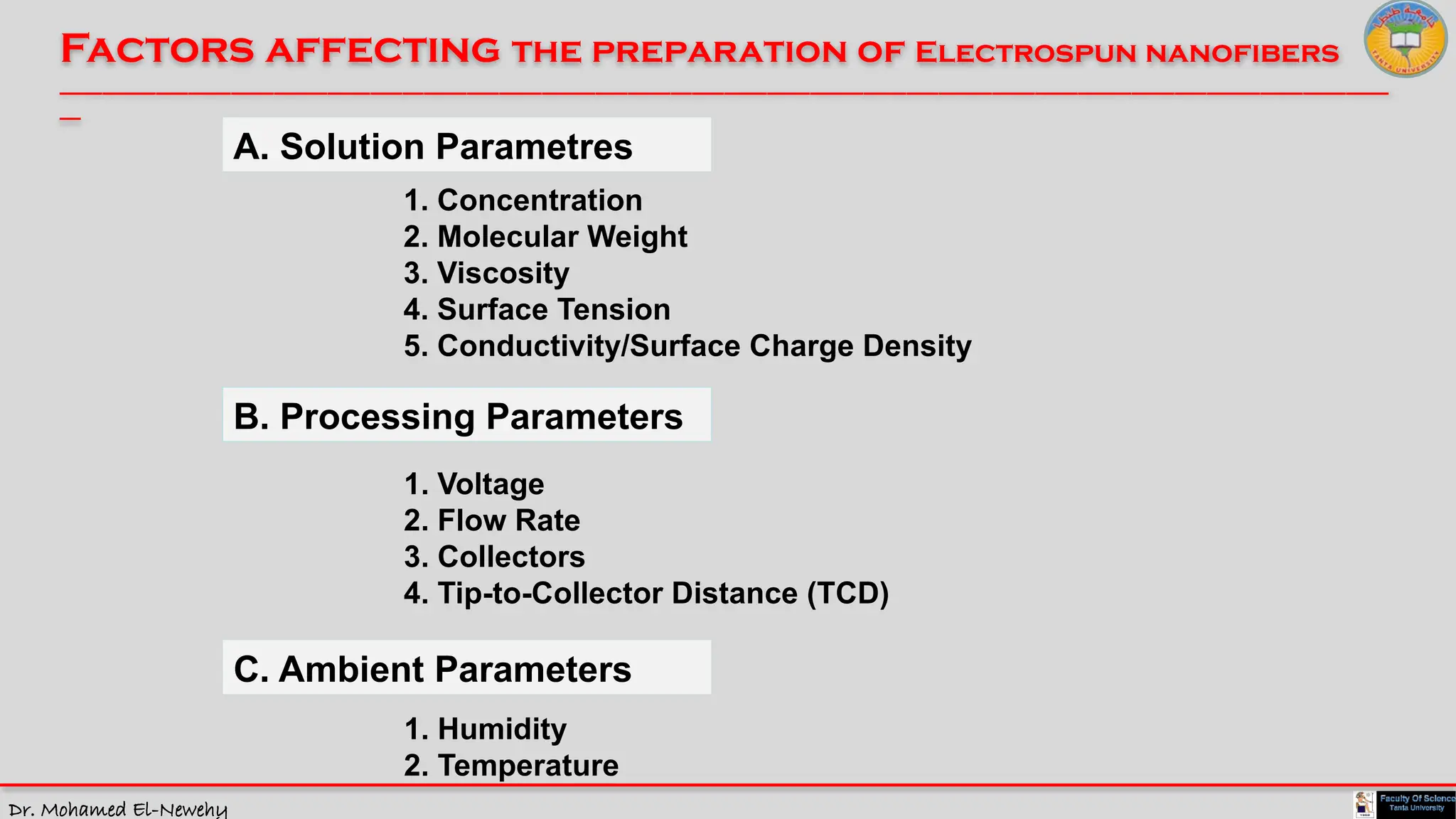 Dr. Mohamed El-Newehy
Factors affecting the preparation of Electrospun nanofibers
____________________________________________________________________________________________________________________________
__
1. Concentration
2. Molecular Weight
3. Viscosity
4. Surface Tension
5. Conductivity/Surface Charge Density
A. Solution Parametres
B. Processing Parameters
C. Ambient Parameters
1. Voltage
2. Flow Rate
3. Collectors
4. Tip-to-Collector Distance (TCD)
1. Humidity
2. Temperature
 