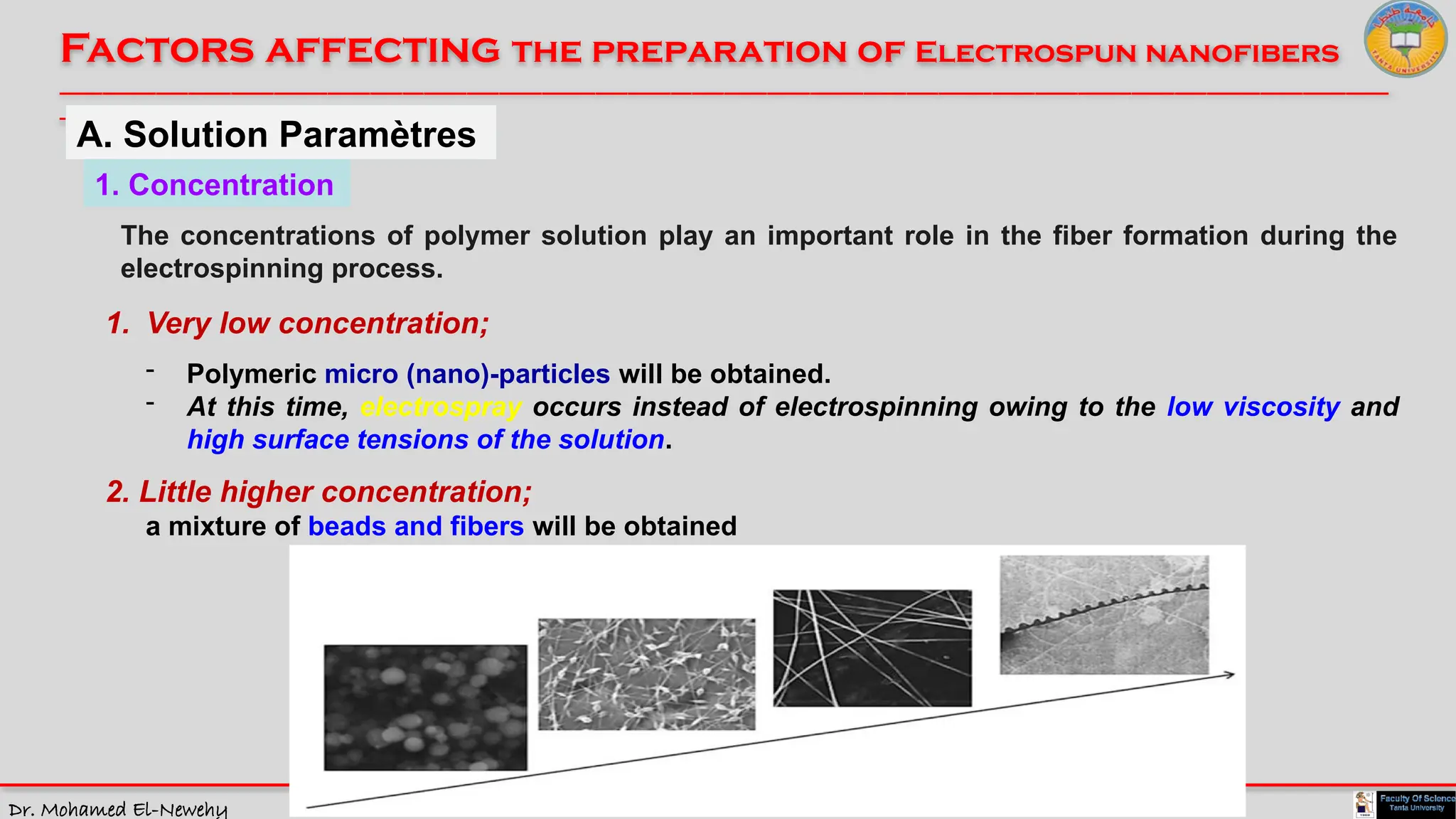 Dr. Mohamed El-Newehy
Factors affecting the preparation of Electrospun nanofibers
____________________________________________________________________________________________________________________________
__
A. Solution Paramètres
1. Concentration
The concentrations of polymer solution play an important role in the fiber formation during the
electrospinning process.
1. Very low concentration;
- Polymeric micro (nano)-particles will be obtained.
- At this time, electrospray occurs instead of electrospinning owing to the low viscosity and
high surface tensions of the solution.
2. Little higher concentration;
a mixture of beads and fibers will be obtained
 