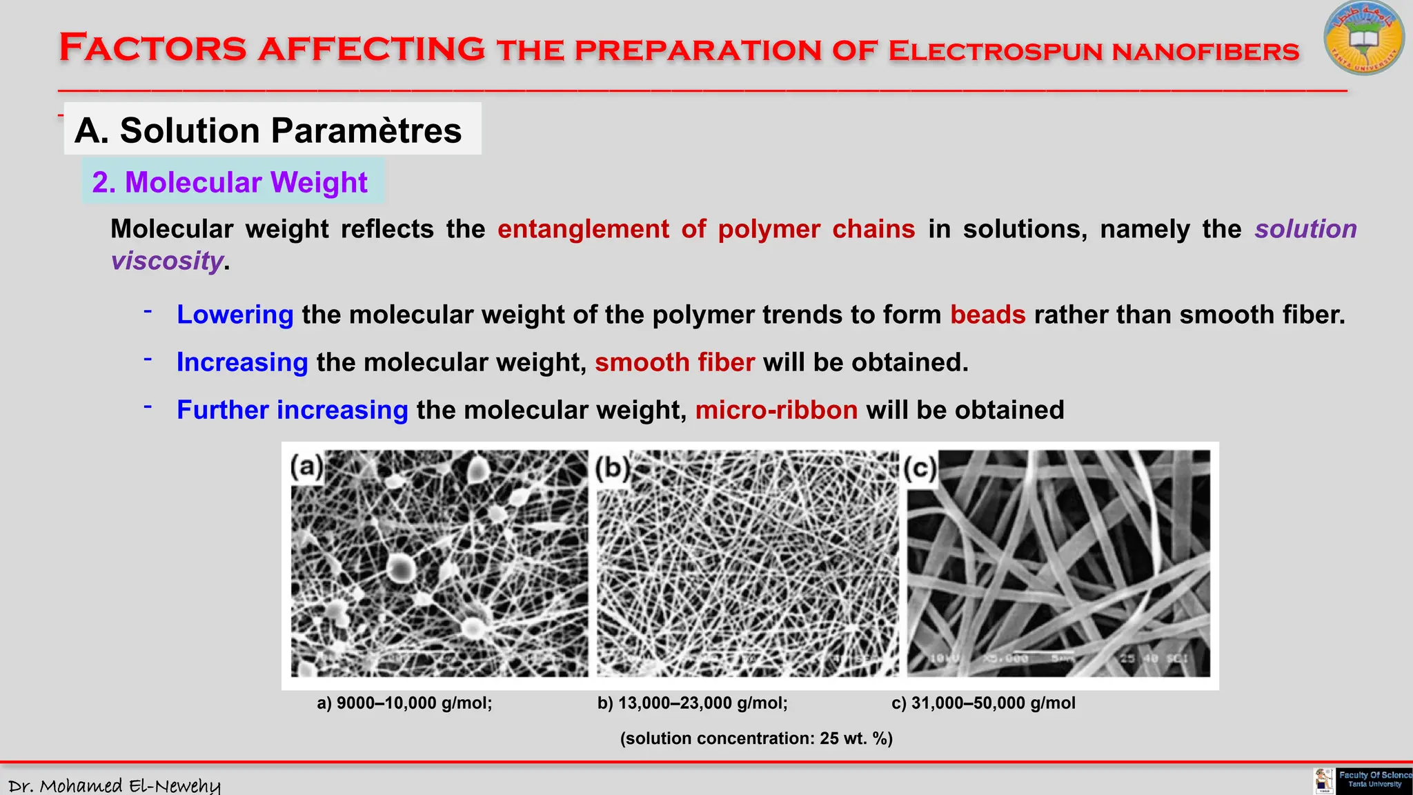 Dr. Mohamed El-Newehy
Factors affecting the preparation of Electrospun nanofibers
____________________________________________________________________________________________________________________________
__
A. Solution Paramètres
2. Molecular Weight
Molecular weight reflects the entanglement of polymer chains in solutions, namely the solution
viscosity.
- Lowering the molecular weight of the polymer trends to form beads rather than smooth fiber.
- Increasing the molecular weight, smooth fiber will be obtained.
- Further increasing the molecular weight, micro-ribbon will be obtained
a) 9000–10,000 g/mol; b) 13,000–23,000 g/mol; c) 31,000–50,000 g/mol
(solution concentration: 25 wt. %)
 