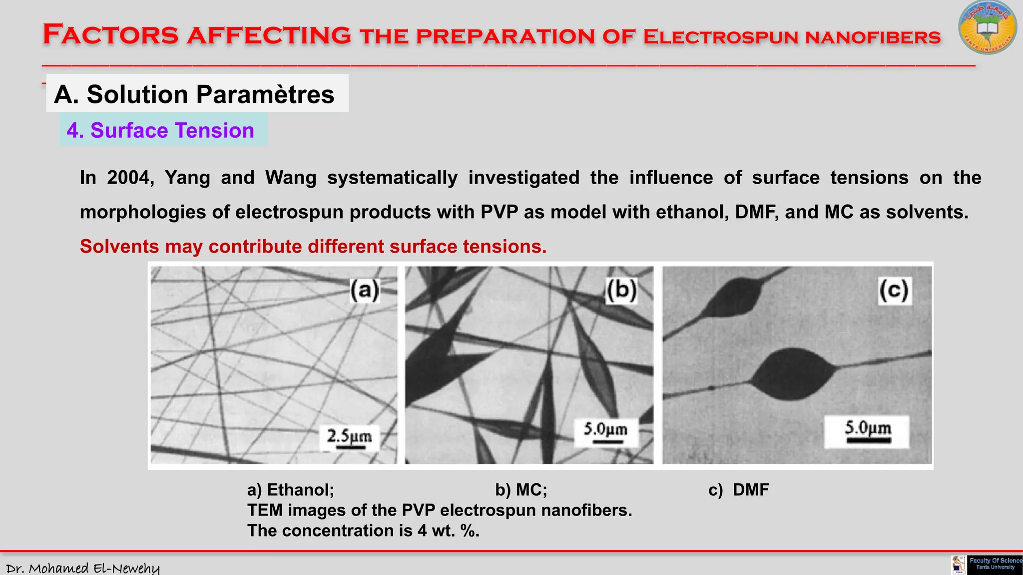 Dr. Mohamed El-Newehy
Factors affecting the preparation of Electrospun nanofibers
____________________________________________________________________________________________________________________________
__
A. Solution Paramètres
a) Ethanol; b) MC; c) DMF
TEM images of the PVP electrospun nanofibers.
The concentration is 4 wt. %.
4. Surface Tension
In 2004, Yang and Wang systematically investigated the influence of surface tensions on the
morphologies of electrospun products with PVP as model with ethanol, DMF, and MC as solvents.
Solvents may contribute different surface tensions.
 