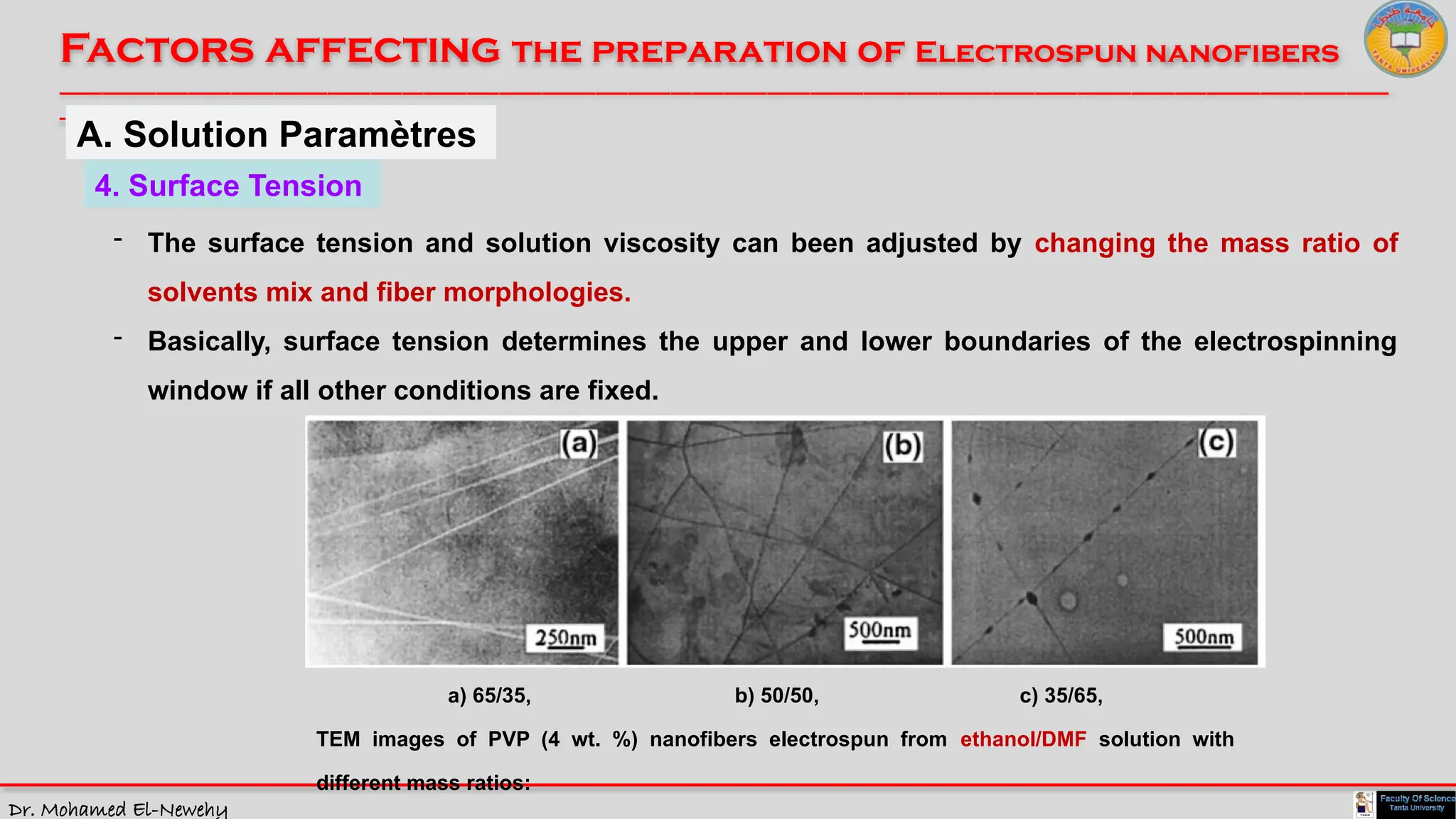 Dr. Mohamed El-Newehy
Factors affecting the preparation of Electrospun nanofibers
____________________________________________________________________________________________________________________________
__
A. Solution Paramètres
4. Surface Tension
a) 65/35, b) 50/50, c) 35/65,
TEM images of PVP (4 wt. %) nanofibers electrospun from ethanol/DMF solution with
different mass ratios:
- The surface tension and solution viscosity can been adjusted by changing the mass ratio of
solvents mix and fiber morphologies.
- Basically, surface tension determines the upper and lower boundaries of the electrospinning
window if all other conditions are fixed.
 