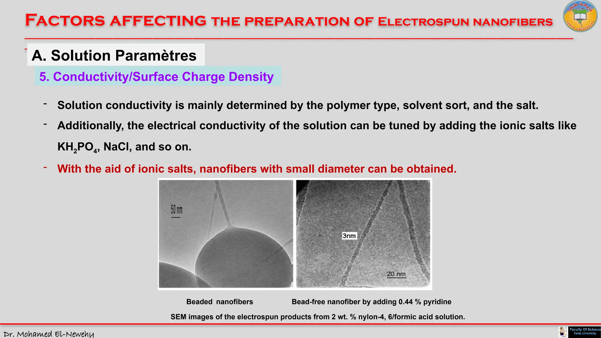 Dr. Mohamed El-Newehy
Factors affecting the preparation of Electrospun nanofibers
____________________________________________________________________________________________________________________________
__
A. Solution Paramètres
Beaded nanofibers Bead-free nanofiber by adding 0.44 % pyridine
SEM images of the electrospun products from 2 wt. % nylon-4, 6/formic acid solution.
5. Conductivity/Surface Charge Density
- Solution conductivity is mainly determined by the polymer type, solvent sort, and the salt.
- Additionally, the electrical conductivity of the solution can be tuned by adding the ionic salts like
KH2PO4, NaCl, and so on.
- With the aid of ionic salts, nanofibers with small diameter can be obtained.
 