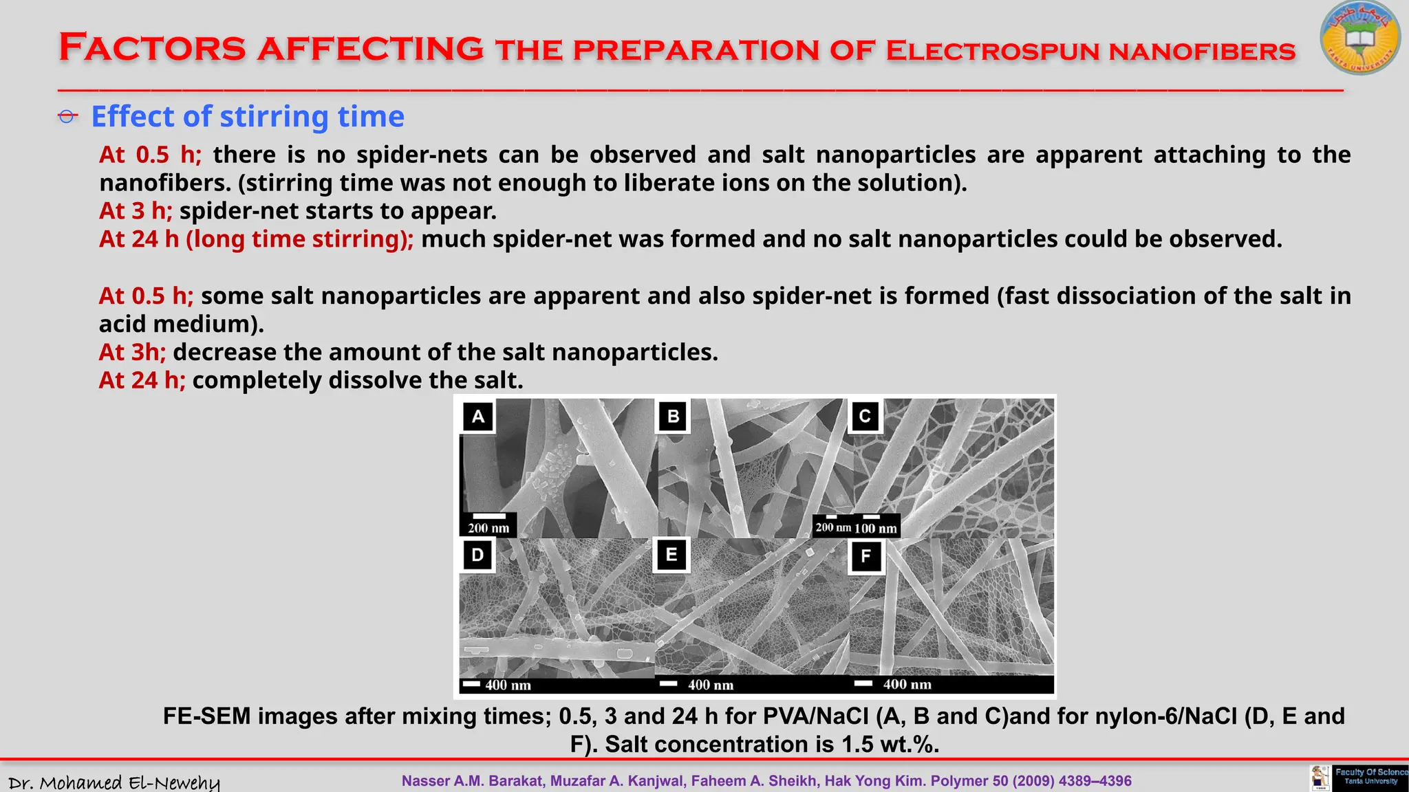 Dr. Mohamed El-Newehy
Factors affecting the preparation of Electrospun nanofibers
____________________________________________________________________________________________________________________________
__
FE-SEM images after mixing times; 0.5, 3 and 24 h for PVA/NaCl (A, B and C)and for nylon-6/NaCl (D, E and
F). Salt concentration is 1.5 wt.%.
o Effect of stirring time
At 0.5 h; there is no spider-nets can be observed and salt nanoparticles are apparent attaching to the
nanofibers. (stirring time was not enough to liberate ions on the solution).
At 3 h; spider-net starts to appear.
At 24 h (long time stirring); much spider-net was formed and no salt nanoparticles could be observed.
At 0.5 h; some salt nanoparticles are apparent and also spider-net is formed (fast dissociation of the salt in
acid medium).
At 3h; decrease the amount of the salt nanoparticles.
At 24 h; completely dissolve the salt.
Nasser A.M. Barakat, Muzafar A. Kanjwal, Faheem A. Sheikh, Hak Yong Kim. Polymer 50 (2009) 4389–4396
 
