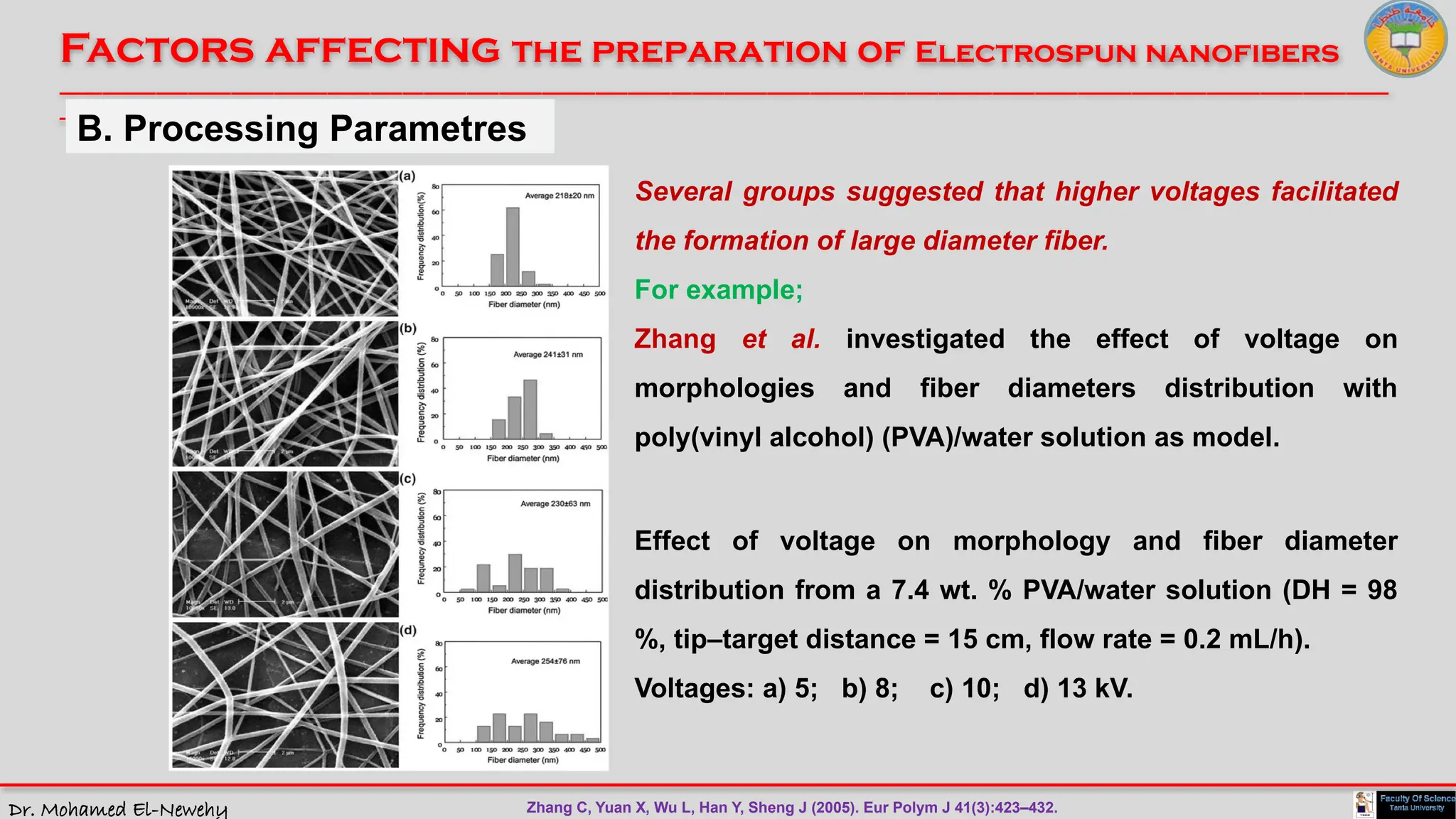 Dr. Mohamed El-Newehy
Factors affecting the preparation of Electrospun nanofibers
____________________________________________________________________________________________________________________________
__
Several groups suggested that higher voltages facilitated
the formation of large diameter fiber.
For example;
Zhang et al. investigated the effect of voltage on
morphologies and fiber diameters distribution with
poly(vinyl alcohol) (PVA)/water solution as model.
Effect of voltage on morphology and fiber diameter
distribution from a 7.4 wt. % PVA/water solution (DH = 98
%, tip–target distance = 15 cm, flow rate = 0.2 mL/h).
Voltages: a) 5; b) 8; c) 10; d) 13 kV.
B. Processing Parametres
Zhang C, Yuan X, Wu L, Han Y, Sheng J (2005). Eur Polym J 41(3):423–432.
 