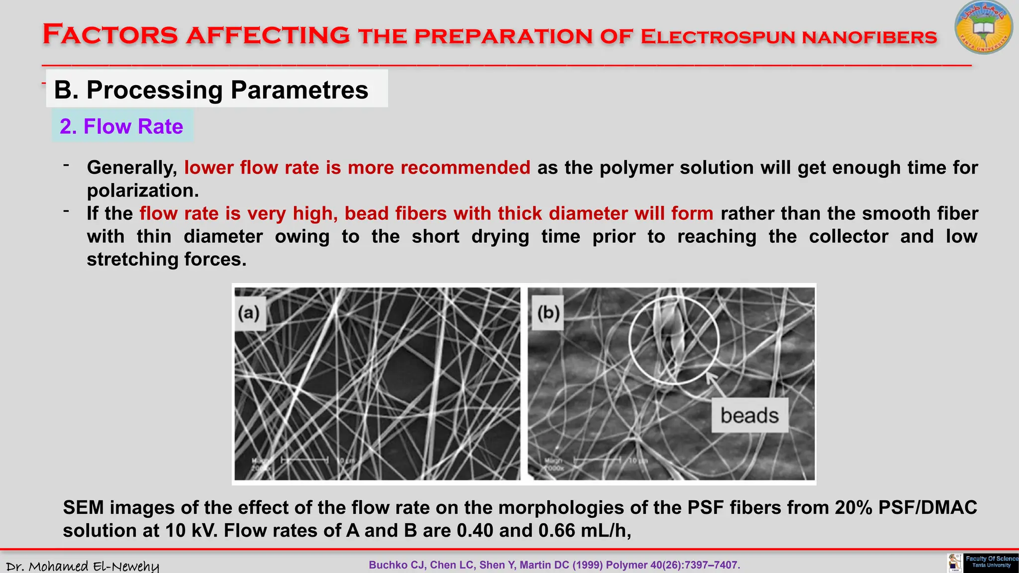 Dr. Mohamed El-Newehy
Factors affecting the preparation of Electrospun nanofibers
____________________________________________________________________________________________________________________________
__
B. Processing Parametres
2. Flow Rate
- Generally, lower flow rate is more recommended as the polymer solution will get enough time for
polarization.
- If the flow rate is very high, bead fibers with thick diameter will form rather than the smooth fiber
with thin diameter owing to the short drying time prior to reaching the collector and low
stretching forces.
SEM images of the effect of the flow rate on the morphologies of the PSF fibers from 20% PSF/DMAC
solution at 10 kV. Flow rates of A and B are 0.40 and 0.66 mL/h,
Buchko CJ, Chen LC, Shen Y, Martin DC (1999) Polymer 40(26):7397–7407.
 