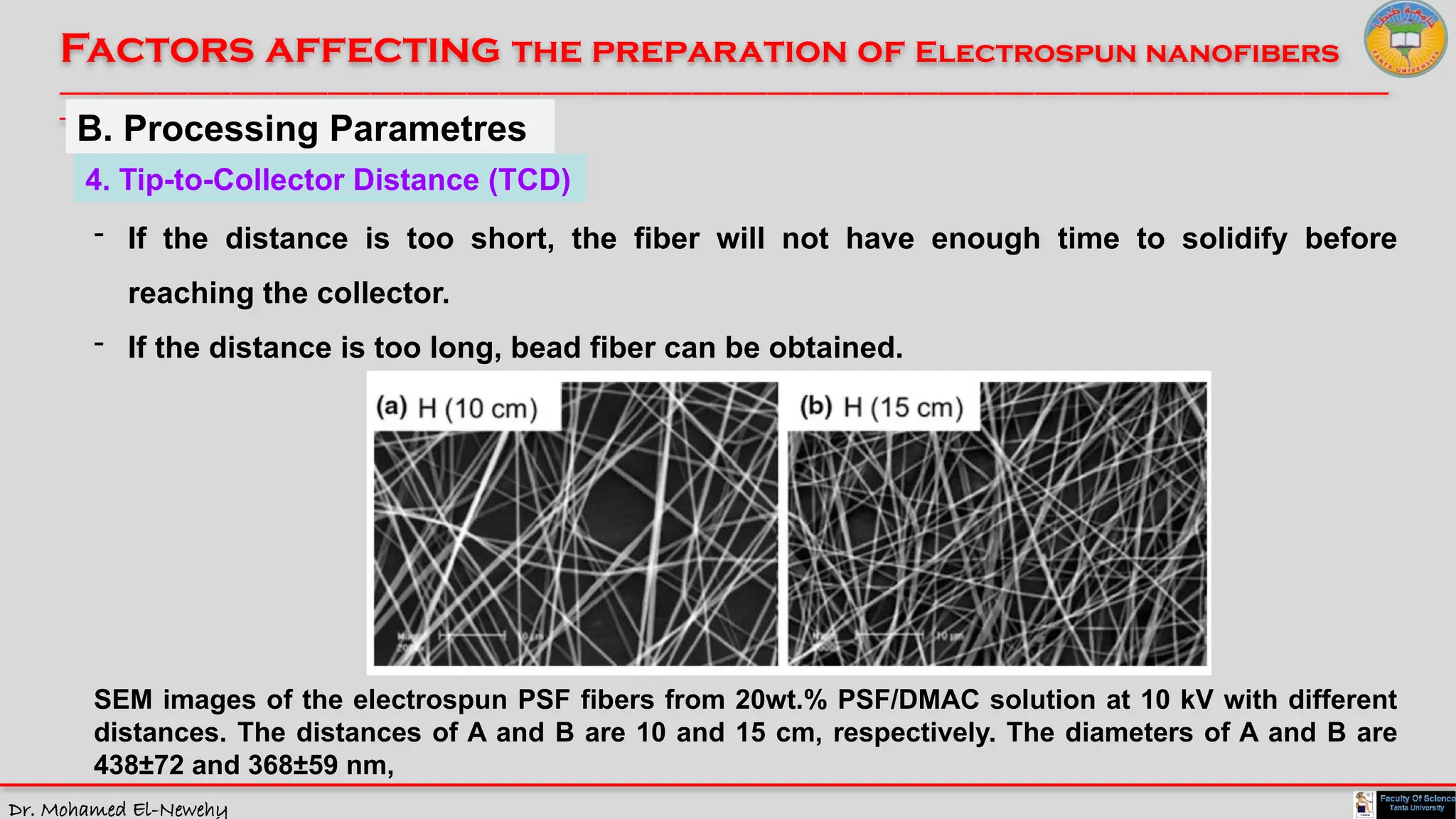 Dr. Mohamed El-Newehy
Factors affecting the preparation of Electrospun nanofibers
____________________________________________________________________________________________________________________________
__
B. Processing Parametres
4. Tip-to-Collector Distance (TCD)
- If the distance is too short, the fiber will not have enough time to solidify before
reaching the collector.
- If the distance is too long, bead fiber can be obtained.
SEM images of the electrospun PSF fibers from 20wt.% PSF/DMAC solution at 10 kV with different
distances. The distances of A and B are 10 and 15 cm, respectively. The diameters of A and B are
438±72 and 368±59 nm,
 