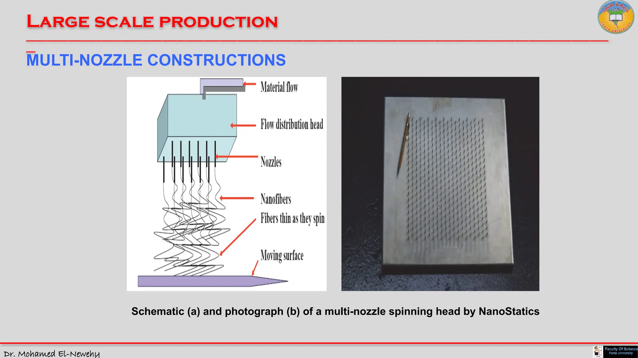 Dr. Mohamed El-Newehy
Large scale production
____________________________________________________________________________________________________________________________
__
MULTI-NOZZLE CONSTRUCTIONS
Schematic (a) and photograph (b) of a multi-nozzle spinning head by NanoStatics
 