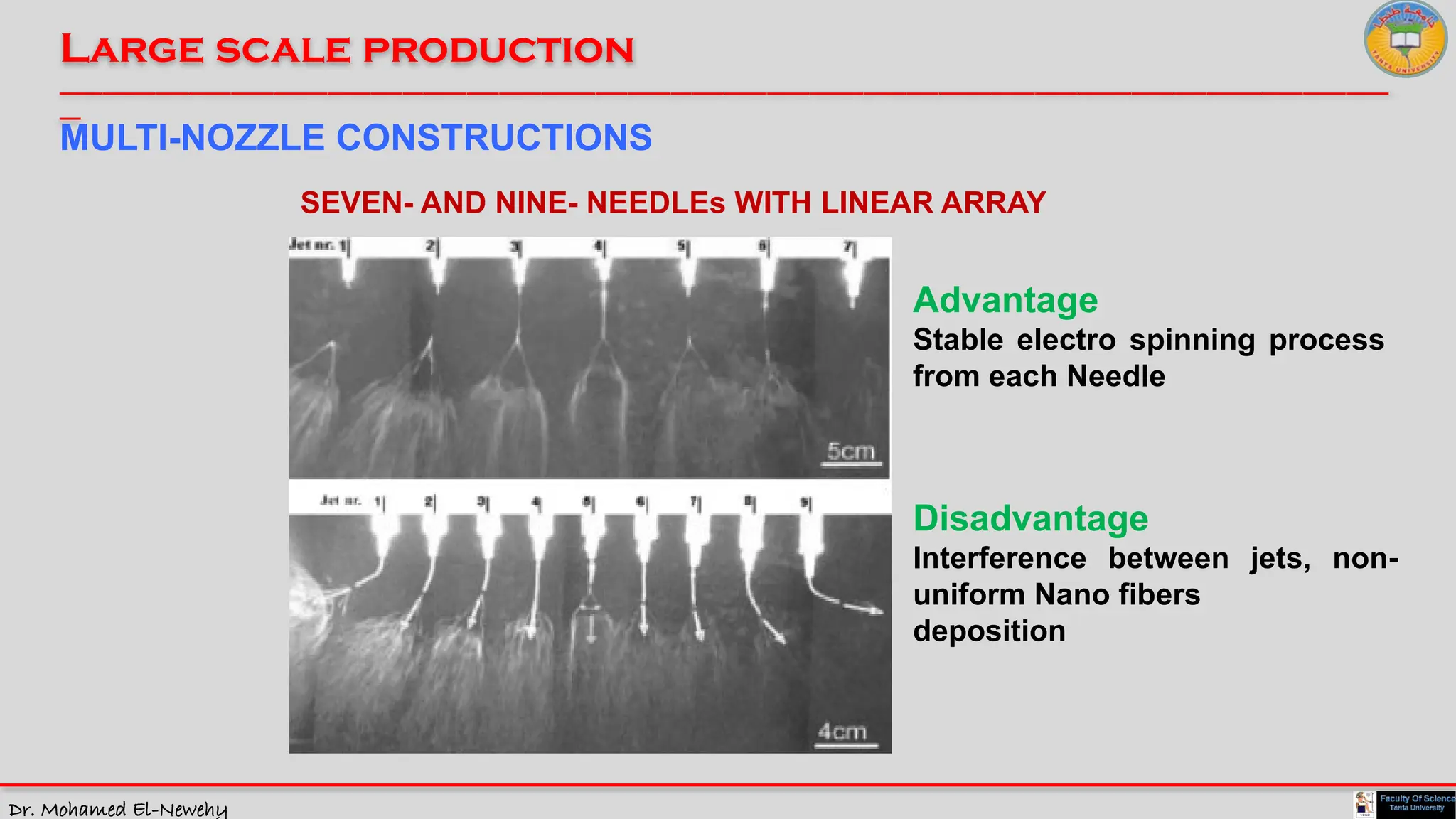 Dr. Mohamed El-Newehy
Large scale production
____________________________________________________________________________________________________________________________
__
Advantage
Stable electro spinning process
from each Needle
Disadvantage
Interference between jets, non-
uniform Nano fibers
deposition
SEVEN- AND NINE- NEEDLEs WITH LINEAR ARRAY
MULTI-NOZZLE CONSTRUCTIONS
 