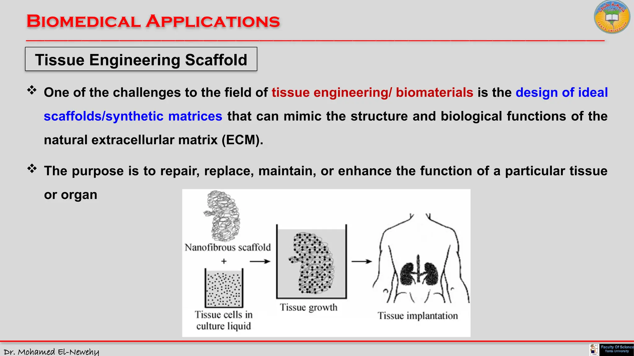 Dr. Mohamed El-Newehy
Biomedical Applications
____________________________________________________________________________________________________________________________
__
Tissue Engineering Scaffold
 One of the challenges to the field of tissue engineering/ biomaterials is the design of ideal
scaffolds/synthetic matrices that can mimic the structure and biological functions of the
natural extracellurlar matrix (ECM).
 The purpose is to repair, replace, maintain, or enhance the function of a particular tissue
or organ
 