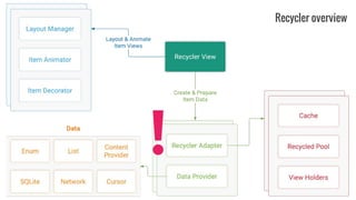 Recycler overview
 