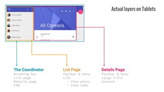 The Coordinator
Branding bar
List page
Details page
FAB
List Page
Toolbar & menu
List
- Item photo
- Item name
Details Page
Toolbar & menu
Large title
Content
Actual layers on Tablets
 