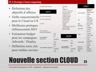 IV.3 Stratégie Cloud computing
                                                                                                                                SMO
• Définition des                                                                                                                  Speeches &
                                                                                                                                  Webcast

  objectifs d’affaires                                SEO                                                        Communication
                                                                                                                                  News & Press
                                                                                                                                  Events


• Veille concurrentielle                                                                                                          Jobs
                                                                                                                                  Newsletter
                                                                                                                 Viral            White paper
  pour le Cloud en US                                                                                                             Community
                                                                                                                 Blog             Blog central

• Meilleures pratiques                                                                                           Microblog        Twitter
                                                                                                                                  Facebook

  référencement SEO                                                                                              Social sites
                                                                                                                                  Linkedin
                                                                                                                                  On site

• Estimation budget                                                    IBM                                       Video
                                                                                                                                  Youtube
                                                                                                                                  Yahoo video
                                                                       HP                   SEM
  pour les campagnes                      Top competitors
                                          Domain links                 Accenture
                                                                                                                                  Vimeo
                                                                                                                                  Flickr
                                                                                   Top Keywords      CGI
  Adwords / Display                                                    CSC
                                                                                                     IBM
                                                                                                                 Sharing sites
                                                                                                                                  Slideshare
                                                                                                                                  Scribd
                                                                       IBM

• Définition mots clés
                                                                                                                                  Docstoc
                                                                                   Top competitors   HP
                                                                       HP                                        News Ag.         Digg
                                          Top competitors Page links               SEM Keywords
                                                                       Accenture                     Accenture   Bookmark         Delicious
  pour médias sociaux                                                  CSC                           CSC         Wikis            Wikipedia




Nouvelle section CLOUD                                                                                                          23
Présentation Mohammed ALAMI - confidentiel - utilisation personnelle
 