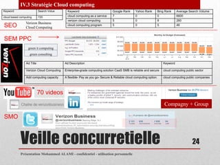 IV.3 Stratégie Cloud computing
Keyword                    Search Volue     Keyword                          Google Rank     Yahoo Rank      Bing Rank          Average Search Volume
cloud based computing      720              cloud computing as a service     7               0               0                  6600
                                            verizon cloud computing          5               0               8                  260
                Verizon Business
SEO             Cloud Computing
                                            cloud computing program          5               0               5                  46



SEM PPC
                  green it computing
                   green consulting

                Ad Title                  Ad Description                                                              Keyword

                Verizon Cloud Computing   Enterprise-grade computing solution CaaS SMB is reliable and secure         cloud computing public sector

                Add computing capacity    A flexible- Pay as you go- Secure & Reliable cloud computing option.        cloud computing public companies




                           70 videos
                                                                                                                      Compagny + Group

SMO
                                                                                                                 24




            Veille concurretielle                                                                                                          24
            Présentation Mohammed ALAMI - confidentiel - utilisation personnelle
 