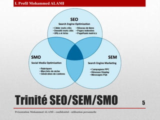 I. Profil Mohammed ALAMI




Trinité SEO/SEM/SMO                                                    5
Présentation Mohammed ALAMI - confidentiel - utilisation personnelle
 