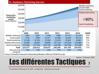 II. Tendances Marketing internet




                                                                               +80%




                                                                       Source : Forrester 2009


Les différentes Tactiques                                                             7
Présentation Mohammed ALAMI - confidentiel - utilisation personnelle
 