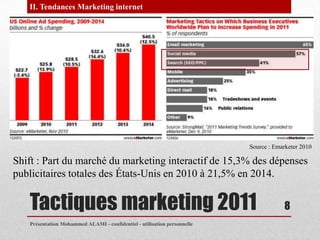 II. Tendances Marketing internet




                                                                          Source : Emarketer 2010

Shift : Part du marché du marketing interactif de 15,3% des dépenses
publicitaires totales des États-Unis en 2010 à 21,5% en 2014.


   Tactiques marketing 2011                                                           8
   Présentation Mohammed ALAMI - confidentiel - utilisation personnelle
 