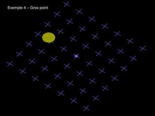 1. Introduction  24/01/11 Motion-induced blindness Exemple 2 Exemple 2 Exemple 4 – Gros point 