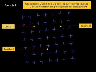 1. Introduction  24/01/11 Motion-induced blindness Exemple 4 Touche 1 Touche 2 Touche 3 Cas spécial : Quand il y a 3 points, appuyer sur les touches  1, 2 ou 3 en fonction des points jaunes qui disparaissent 