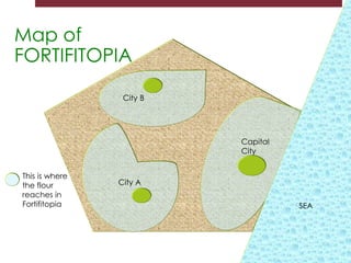 City A
City B
Capital
City
Map of
FORTIFITOPIA
SEA
This is where
the flour
reaches in
Fortifitopia
 