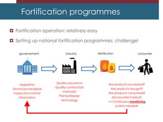 Fortification programmes
 Fortification operation: relatively easy
 Setting up national fortification programmes: challenge!
governement industry distribution consumer
Legislation
Technical standards
Inspection/control
Information
Quality assurance
Quality control (fast
methods)
Premix/feeder
technology
Are products accepted?
Are products bought?
Are products consumed?
Micronutrient status?
=> Continuous monitoring
system needed!
 