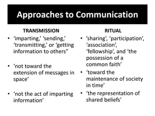 Approaches to Communication 
TRANSMISSION 
• ‘imparting,’ ‘sending,’ 
‘transmitting,’ or ‘getting 
information to others” 
• ‘not toward the 
extension of messages in 
space’ 
• ‘not the act of imparting 
information’ 
RITUAL 
• ’sharing’, ‘participation’, 
‘association’, 
‘fellowship’, and ‘the 
possession of a 
common faith’ 
• ‘toward the 
maintenance of society 
in time’ 
• ‘the representation of 
shared beliefs’ 
 